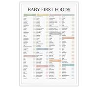 Weaning Chart Poster Baby First 100 Foods Checklist for BLW and Solid Food Introduction Educational Kitchen Wall Decor for Modern Parents(Framed,16x24inch(40x60cm))