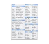 Web Developer Gift: CSS Cheat Sheet Canvas Painting, Coding Reference Poster for Desk & Workspace(Framed,08x12inch(20x30cm))