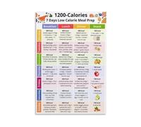 Weekly Meal Prep Poster - 1200 Calorie Diet Plan Chart for Healthy Eating and Weight Loss Nutrition Guide(Framed,12x18inch(30x45cm))