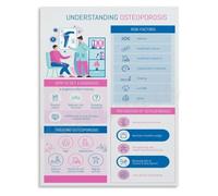 Weight Bearing Exercise Poster Osteoporosis Bone Strength Guide