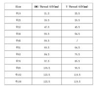 Welding O.D 63mm 2.5" SS304 Stainless Steel T Thead Weld On Socket Union Set Pipe Fitting For Food Industries CBQZCHWDKT