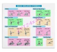 Welding Symbols Basics Poster for Industrial Technical Training Use