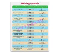 Welding Symbols Basics Poster for Industrial Technical Training Use