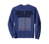 Well That Escalated Quickly Math Pun Felpa