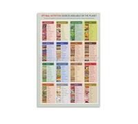Wellness and Nutrition Educational Poster Canvas Wall Art Print for Kitchen Decor Gym Clinic Healthy Living Guide(Unframed,08x12inch(20x30cm))