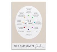 Wellness Dimensions Poster Knowledge Canvas Wall-Art Decor | Physical emotional intellectual social spiritual environmental occupational financial(Framed,08x12inch(20x30cm))