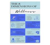 Wellness Knowledge Dimensions Poster Canvas Wall-Art Print