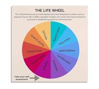 Wellness Life Wheel Poster Mental Health Self Reflection Chart Coaching Aid Wall Art Decor(Framed,16x24inch(40x60cm))
