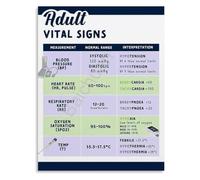 Wellness Monitoring Guide Poster Nurse Inspired Wall Art