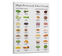 Wellness Nutrition Poster High Protein Fiber Guide Print | Clear food reference poster for high nutrient meal preparation(Framed,08x12inch(20x30cm))