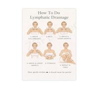 Wellness Poster Lymphatic Body Map Drainage Education