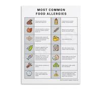 Wellness Wall Chart Body Clock Guide Traditional Daily Routine Poster for Balance Three Dosha Types Home Decor(Framed,08x12inch(20x30cm))