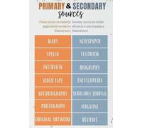 What are Primary and Secondary Sources? - Educational History Poster for Classroom Wall Decor, Student Learning Aid and Teacher Teaching Resource(Framed,16x24inch(40x60cm))
