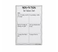 What Are Text Features Poster A Guide for Students and Teachers Classroom Learning Decor School Supply(Unframed,12x18inch(30x45cm))