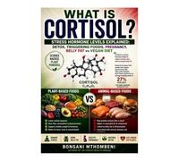 What Is Cortisol?: Stress Hormone Levels Explained: Detox, Triggering Foods, Pregnancy, Belly Fat vs Vegan Diet