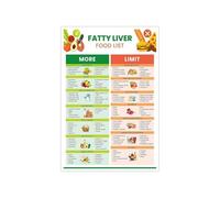What to Eat for Liver Support Poster - Complete Food List Focused on Low Processed Foods & Antioxidants - Healthy Eating Chart for Kitchen(Unframed,16x24inch(40x60cm))