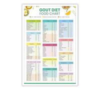 What to Eat with Gout Poster Diet Food Chart and Comprehensive Guide for Uric Acid Control(Framed,08x12inch(20x30cm))