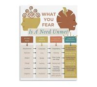 What You Fear Is A Need Unmet Canvas Wall Art Psychology Quote for Counseling Office Self Care Space Decor(Framed,12x18inch(30x45cm))