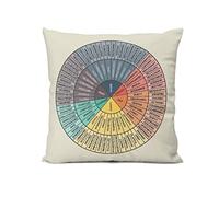 Wheel of Emotions Feelings - Copricuscino decorativo quadrato per divano e divano, 40 x 45 cm