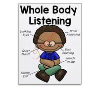 Whole Body Listening Visual Poster for Student Education