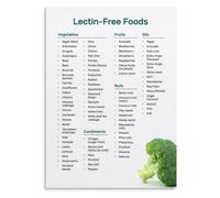 Whole Food Guide Poster Lectin Free Options for Home Kitchen Wall