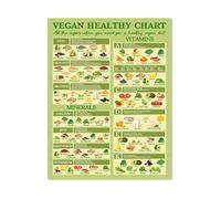Whole Food Plant Based Guide Canvas Print Vegan Nutrition Chart with Key Vitamins Minerals for Healthy Living Decor(Unframed,16X24inch(40X60cm))