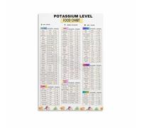 Wholesome Eating Poster Listing Potassium Packed Foods