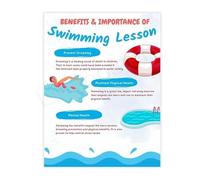 Why Take Swimming Lessons Benefits Educational Canvas Wall Art for Pool Office or Kids Room(Framed,12x18inch(30x45cm))
