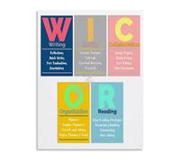 WICOR Skills Poster AVID Educational Framework Teaching Strategies Canvas Wall Art for School Study Room(Framed,12x18inch(30x45cm))