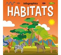 William Anthony Habitats (Tascabile) Infographics (KS1 Version)