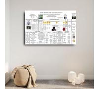 WJZJSVWTAU Book of Revelation Infographic Poster - Detailed Prophecy Chart & Symbolism Guide, Canvas Wall Art for Biblical Study, Office, Living Room(Framed,12x18inch(30x45cm))