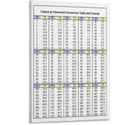 WJZJSVWTAU Celsius Fahrenheit Conversion Guide Poster - Essential Reference Chart as Wall Art, Canvas Print for Kitchen, Garage, Workshop, or Study Room Decor(Framed,08x12inch(20x30cm))