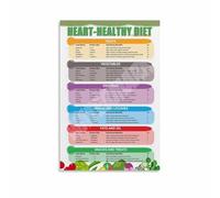 WJZJSVWTAU Educational Kitchen Wall Art: Heart Healthy Diet Food Chart Poster on Canvas, Vibrant Home Decor Print(Framed,08x12inch(20x30cm))