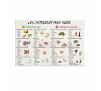 WJZJSVWTAU Gift for Health Awareness, Low Potassium Food Reference Chart Alternative, Canvas Wall Art Print(Framed,12x18inch(30x45cm))