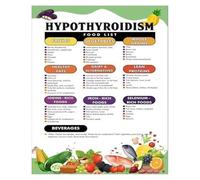 WJZJSVWTAU Healthy Eating Principles Visual Guide - Chart Supporting Overall Wellness Through Nutrition - Elegant Educational Poster for Kitchen or Study Area(Unframed,16x24inch(40x60cm))