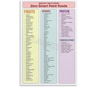 WJZJSVWTAU Healthy Kitchen Guide Poster - Nutritious Food Chart & Eating Well Checklist | Practical and Decorative Wall Art for Your Home(Framed,08x12inch(20x30cm))