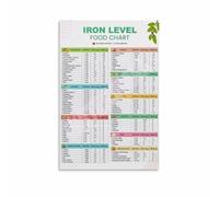 WJZJSVWTAU Iron Rich Foods Guide Canvas Wall Art Poster for Anemia Support and Dietary Reference(Unframed,08x12inch(20x30cm))