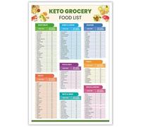 WJZJSVWTAU Keto Diet Food Chart Canvas - Essential Low-Carb Grocery List & Guide, Practical Wall Art for Your Kitchen or Health-Conscious Home(Framed,12x18inch(30x45cm))