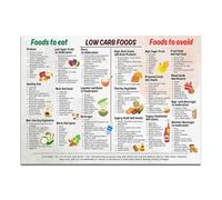 WJZJSVWTAU Keto Diet Reference - Meal Plan, Low Carb Food List, Recipes & Snack Ideas for Kitchen Wall(Unframed,08x12inch(20x30cm))
