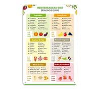 WJZJSVWTAU Mediterranean Diet Meal Planner Poster - Weekly Servings Guide & Food List, Organized Wall Art for Healthy Meal Prep & Kitchen Inspiration(Unframed,16x24inch(40x60cm))