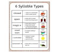 WJZJSVWTAU Multisyllabic Word Decoding Poster - Guide to the 6 Syllable Types with Examples - Teacher-Created Resource for Reading Intervention & Wall Display(Framed,16x24inch(40x60cm))