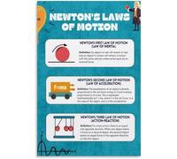 WJZJSVWTAU Newton's Laws of Motion - Physics Classroom Poster Set, Science Wall Art for High School, College Dorm & Laboratory Décor(Framed,12x18inch(30x45cm))