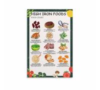 WJZJSVWTAU Nutrition Education Poster - Iron Rich Foods & Vegetarian Sources Chart, Healthy Eating Guide as Kitchen Wall Art or Doctor Office Decor(Unframed,08x12inch(20x30cm))