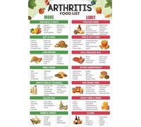 WJZJSVWTAU Poster con lista degli alimenti per artrite, dieta anti-infiammatoria, per dolori articolari, reumatoidi, artrosi, artrite psoriasica, gotta (senza cornice, 40 x 60 cm)
