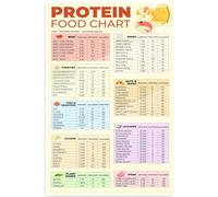 WJZJSVWTAU Protein Sources Nutrition Chart - Complete Guide Poster for Vegetarian & Vegan Diets, Healthy Eating Wall Art and Meal Planning Decor(Unframed,08x12inch(20x30cm))