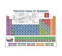 WJZJSVWTAU Science Classroom Poster Set - Periodic Table of Elements & Chemistry Formula Reference - Educational Wall Art for High School, College, Homeschool Lab(Framed,12x18inch(30x45cm))