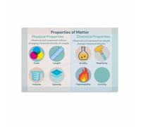 WJZJSVWTAU STEM Science Poster - Chemical and Physical Changes Chart for Classroom, Middle & High School Wall Decor(Unframed,12x18inch(30x45cm))