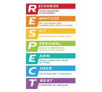 WJZJSVWTAU Teacher Appreciation Gift - Classroom Rules & Respect Poster for Middle School, Laminated Inspirational Wall Art for Back to School Setup(Framed,08x12inch(20x30cm))