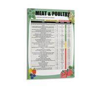 WJZJSVWTAU Understanding Sodium in Foods - Visual Guide to Salt Content - Healthy Eating Chart & Informational Wall Art for Your Kitchen or Wellness Space(Framed,12x18inch(30x45cm))