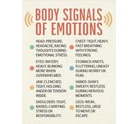 WJZJSVWTAU Wellness Poster Body Cues Emotional Guide For Classroom Decor | A wellness poster displaying common body cues to support emotional(Unframed,16X24inch(40X60cm))